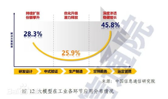 È˹¤ÖÇÄܹ¤ÒµÉú³¤Ñо¿±¨¸æ1179.png È˹¤ÖÇÄܹ¤ÒµÉú³¤Ñо¿±¨¸æ1179.png